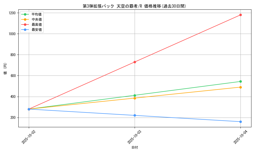 series_61006_rarity_65216_graph