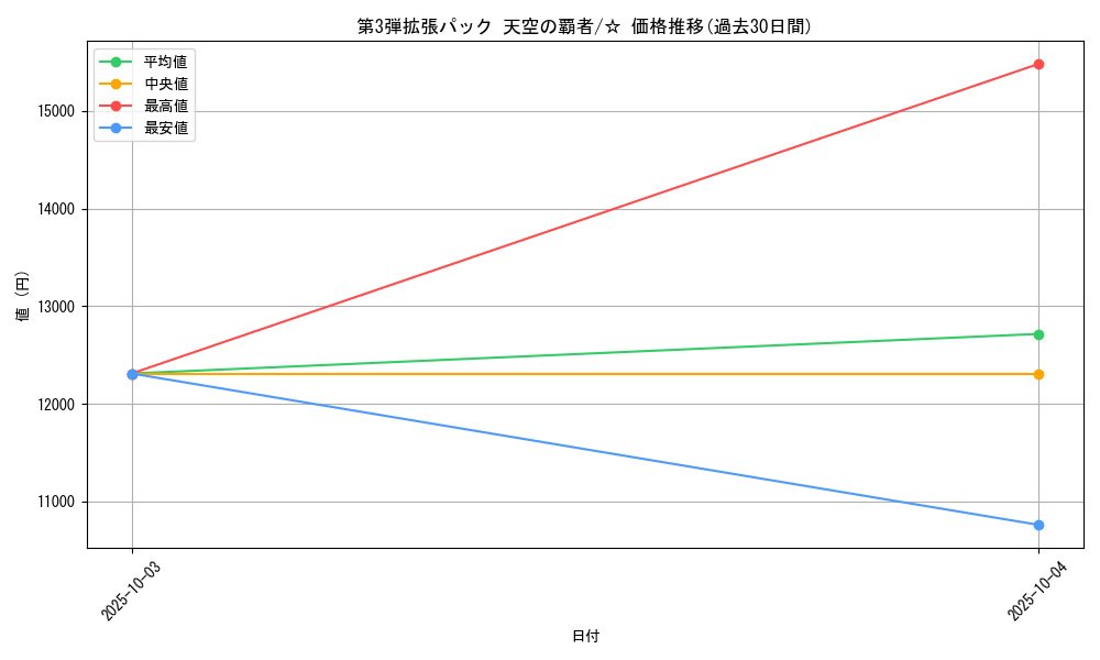 series_61006_rarity_65569_graph