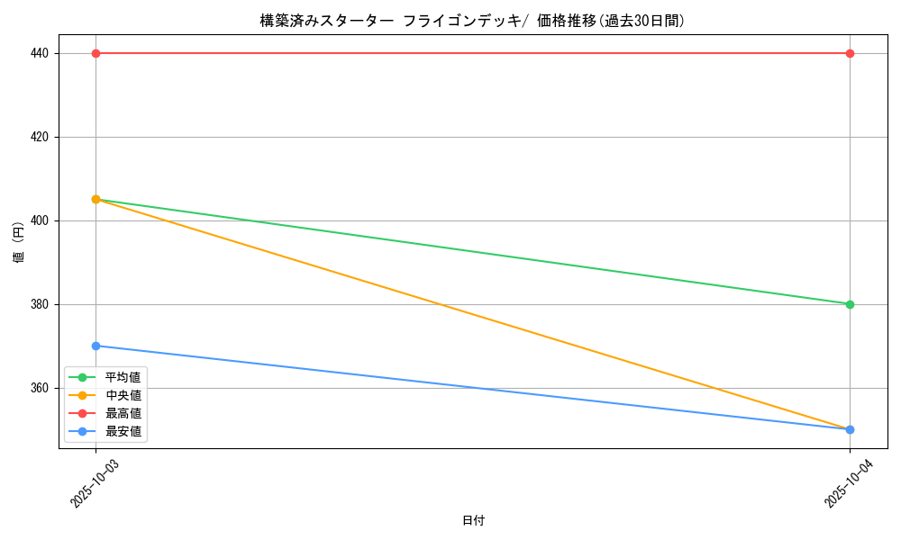 series_61007_rarity_95225_graph