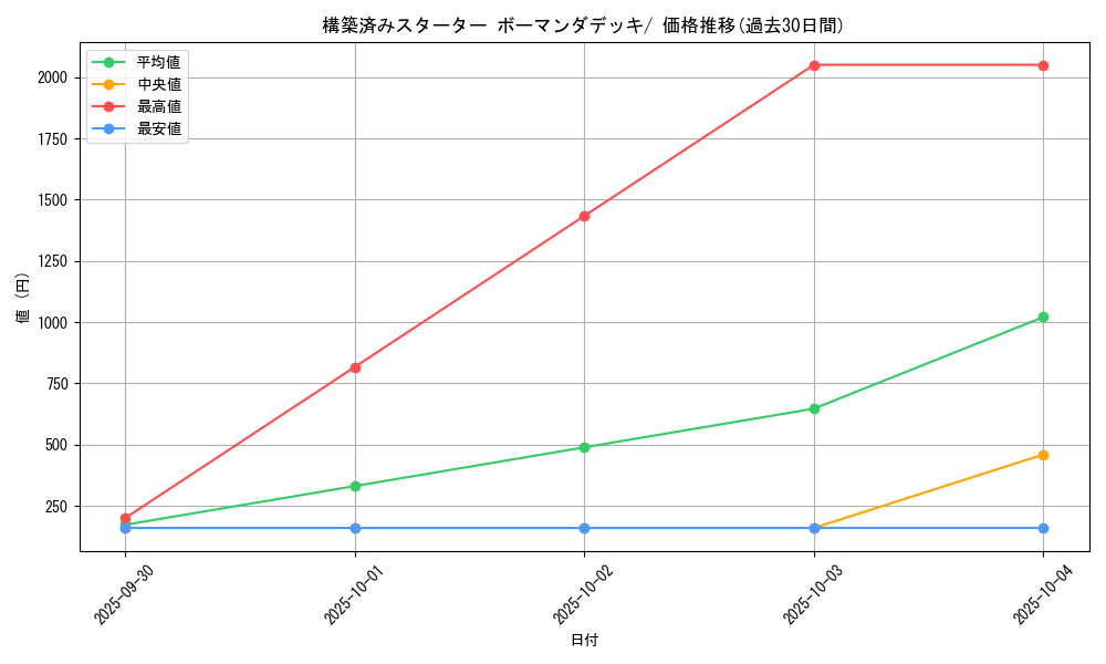 series_61008_rarity_95225_graph