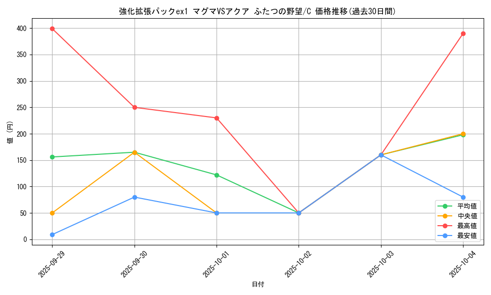 series_61010_rarity_65214_graph
