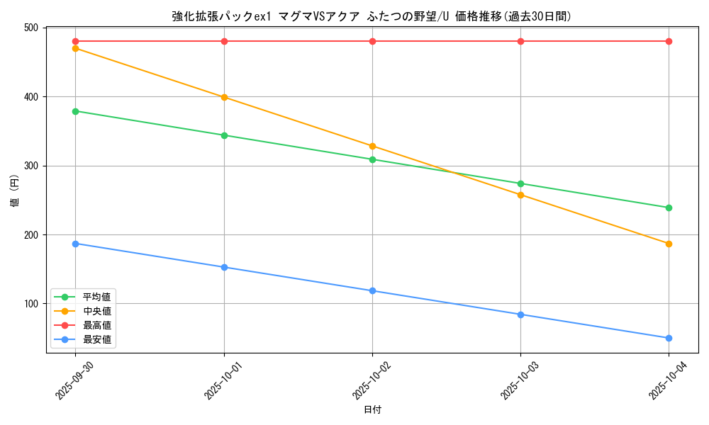 series_61010_rarity_65215_graph