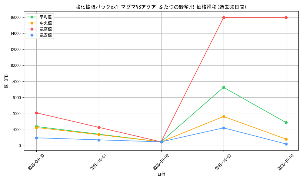 series_61010_rarity_65216_graph