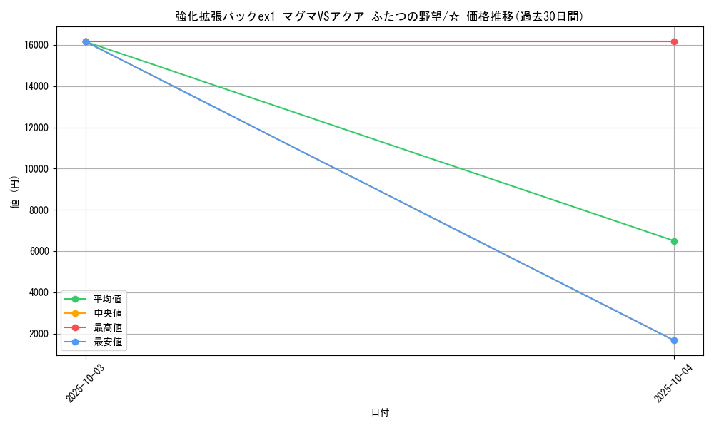 series_61010_rarity_65569_graph