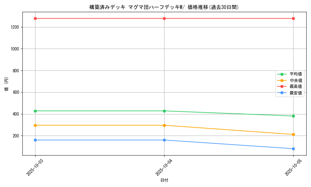 series_61011_rarity_95225_graph