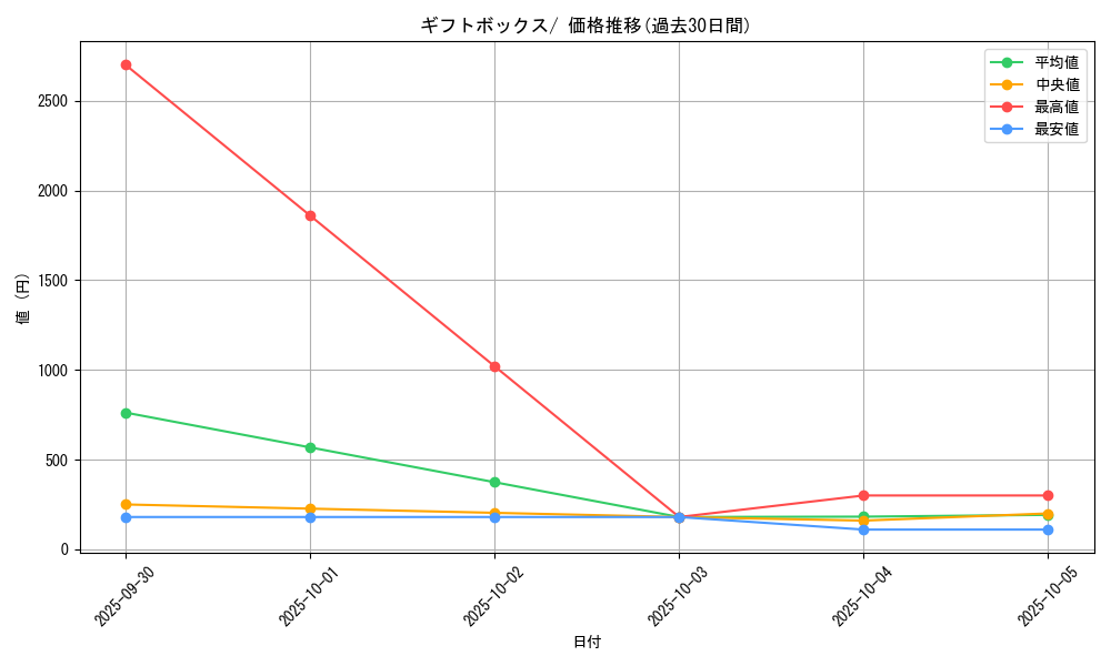 series_61013_rarity_95225_graph