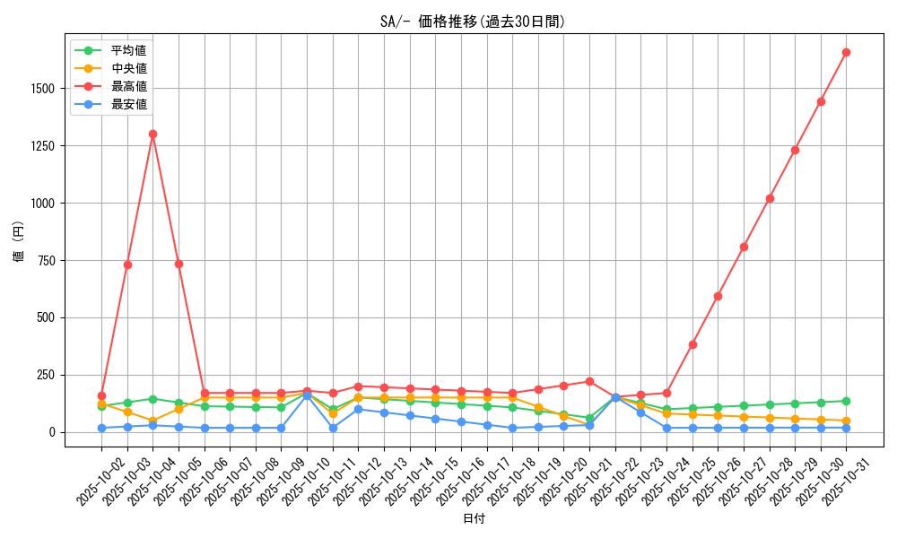 series_61301_rarity_95225_graph