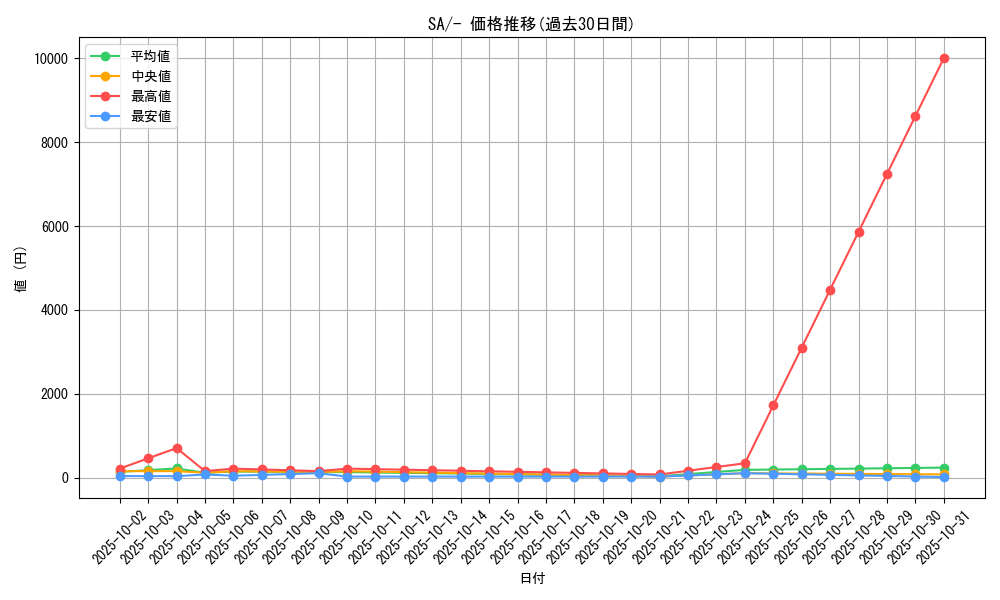 series_61302_rarity_95225_graph