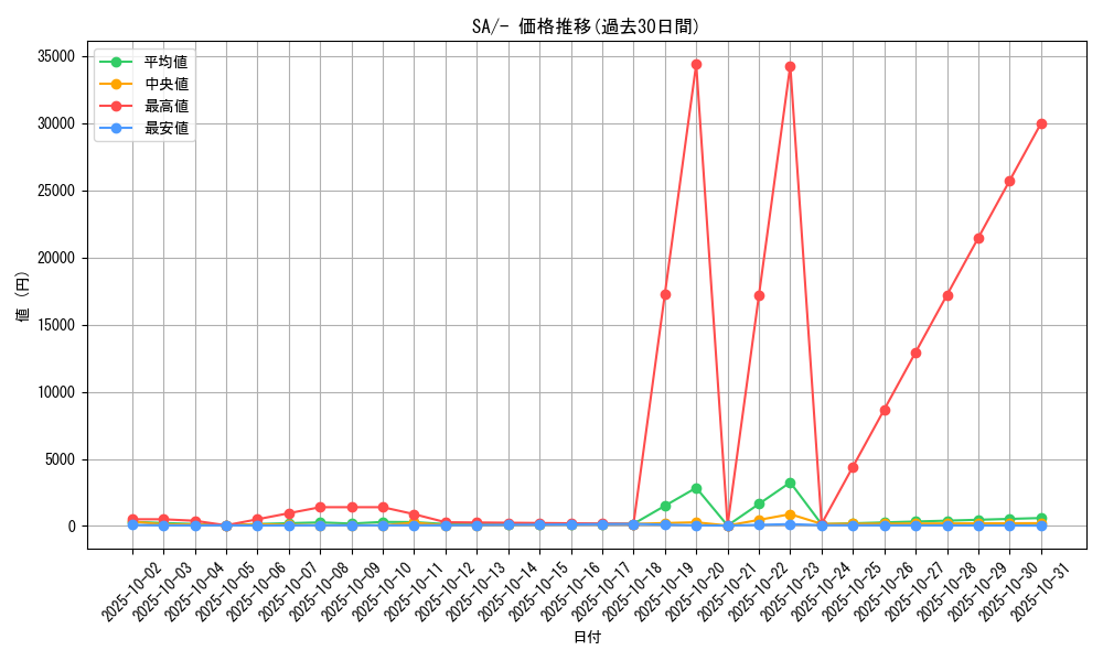 series_61303_rarity_95225_graph