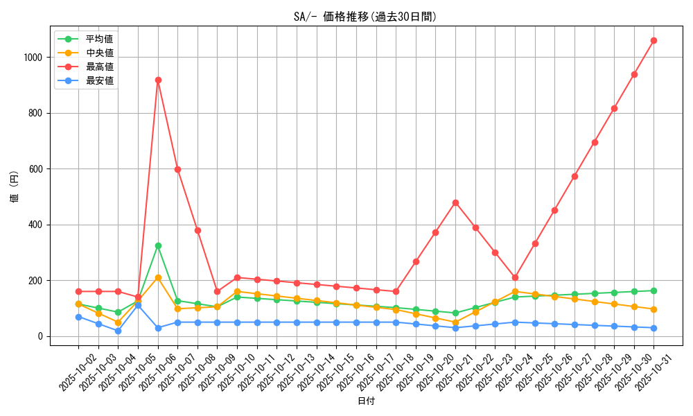 series_61304_rarity_95225_graph