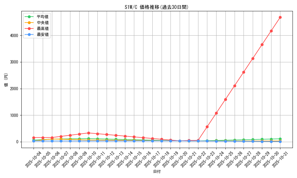 series_61305_rarity_65214_graph