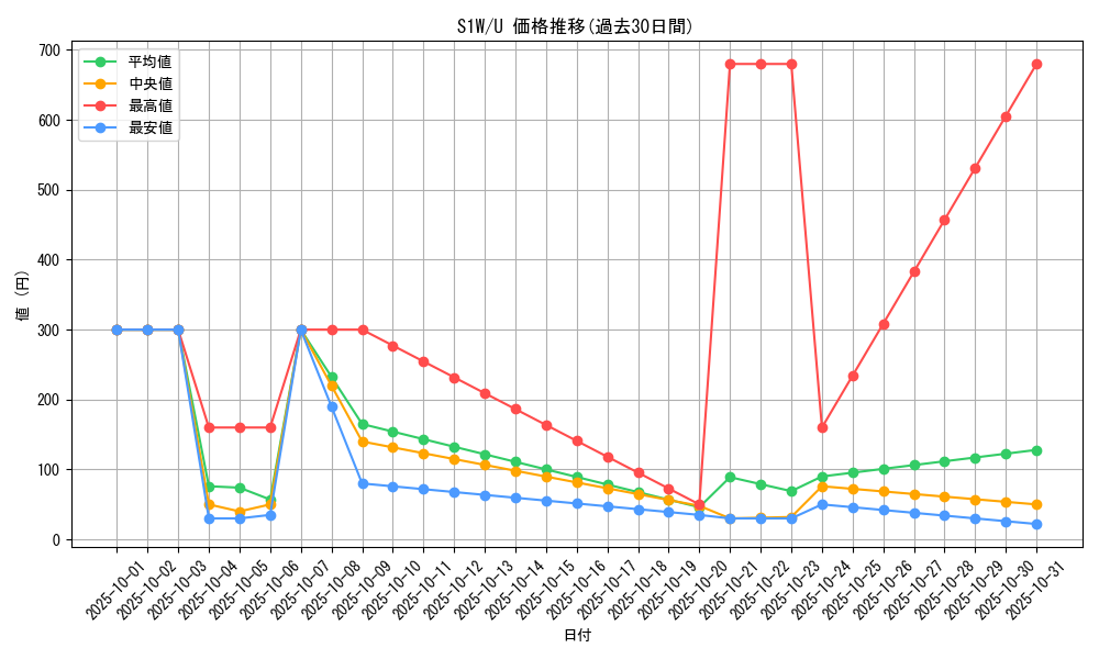 series_61305_rarity_65215_graph