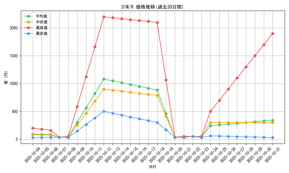 series_61305_rarity_65216_graph