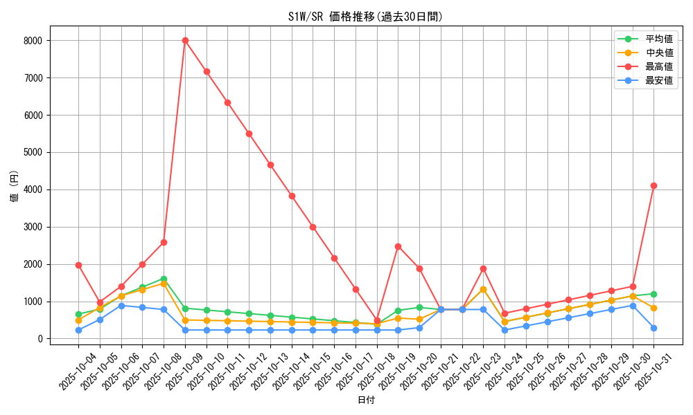 series_61305_rarity_71891_graph