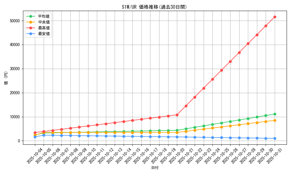 series_61305_rarity_71893_graph