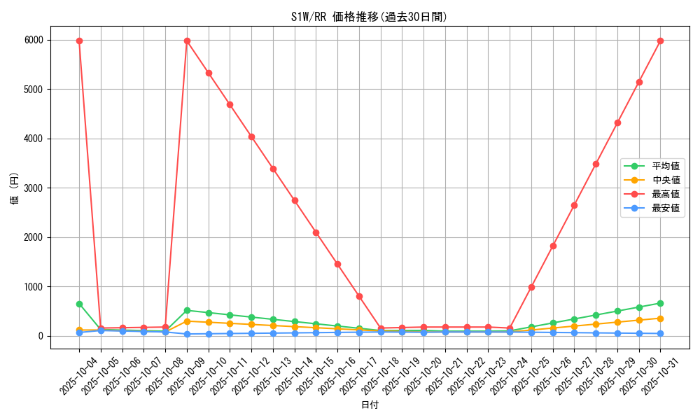 series_61305_rarity_73311_graph