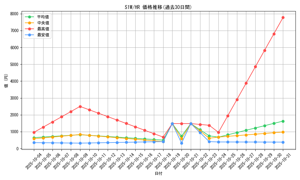 series_61305_rarity_77945_graph
