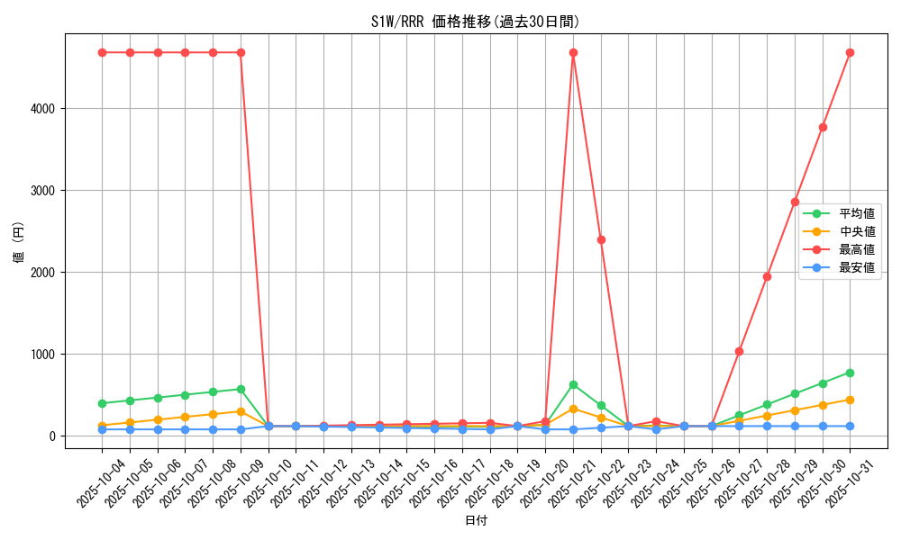 series_61305_rarity_81866_graph