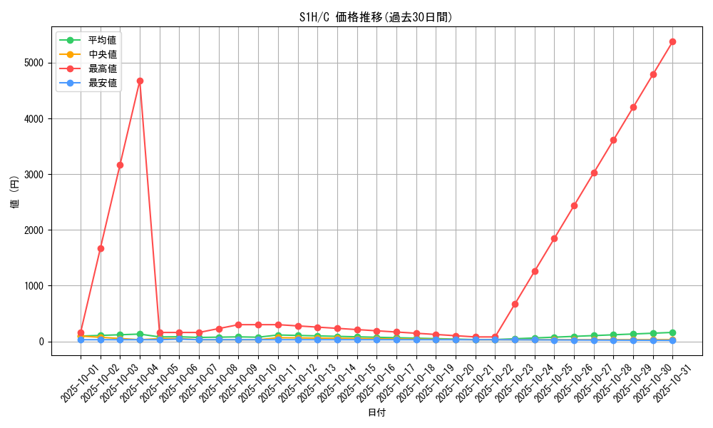 series_61306_rarity_65214_graph