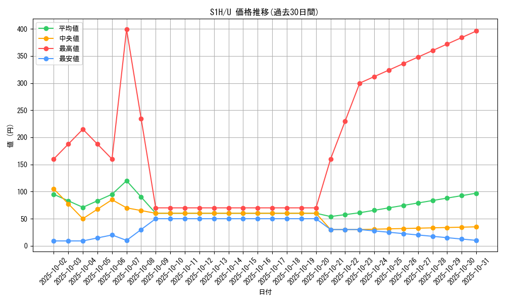 series_61306_rarity_65215_graph