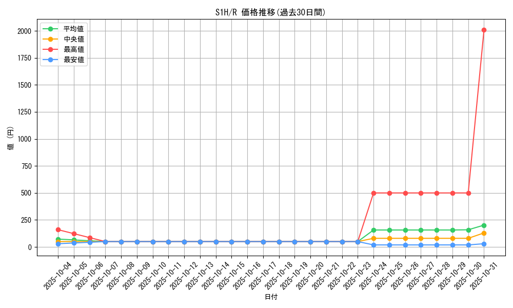 series_61306_rarity_65216_graph