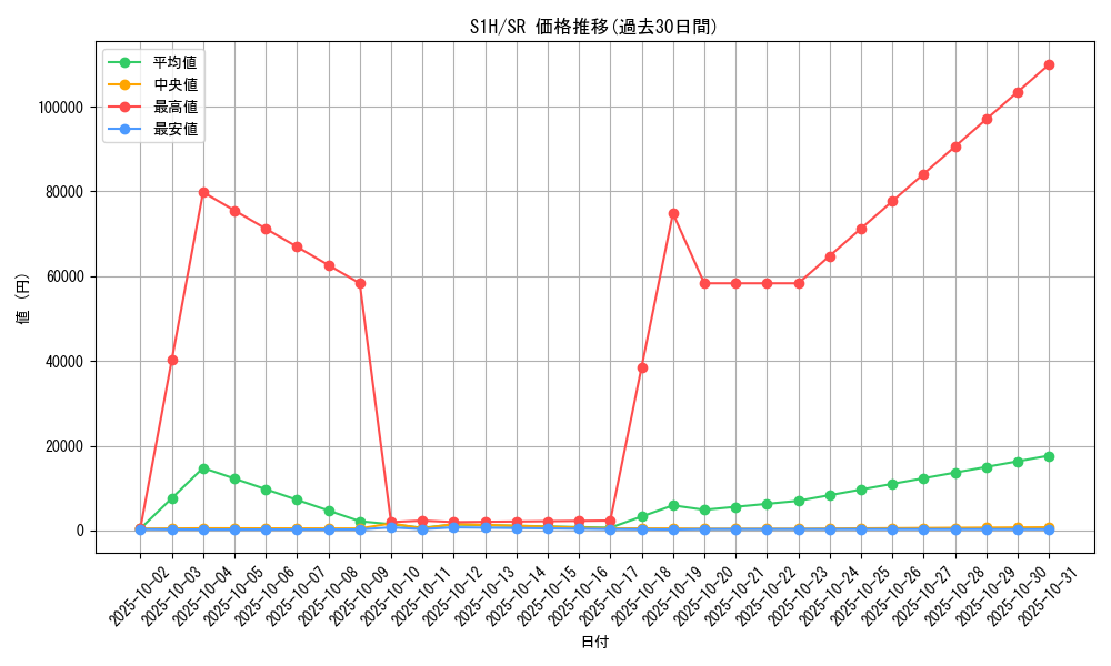 series_61306_rarity_71891_graph