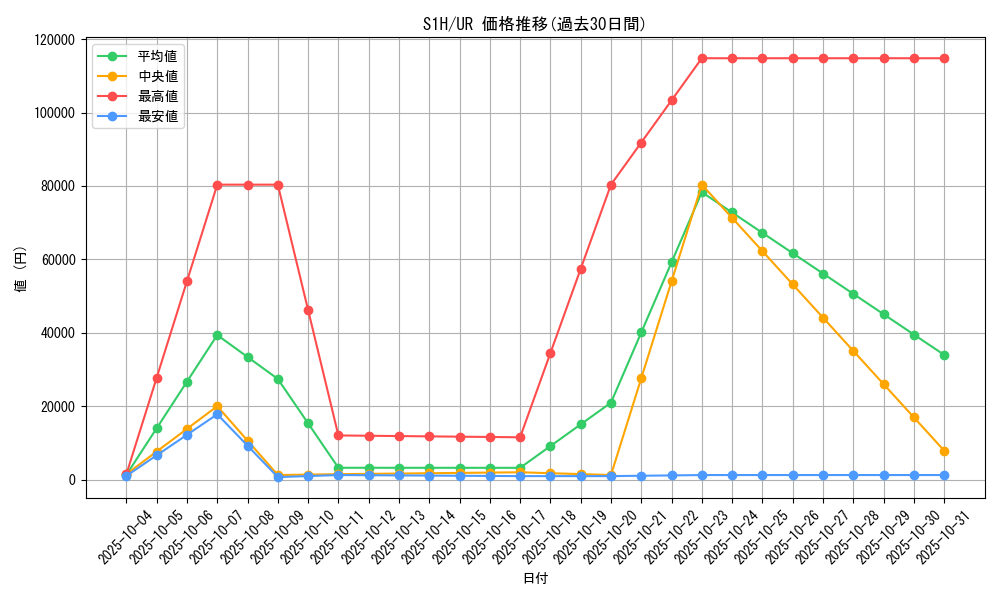 series_61306_rarity_71893_graph