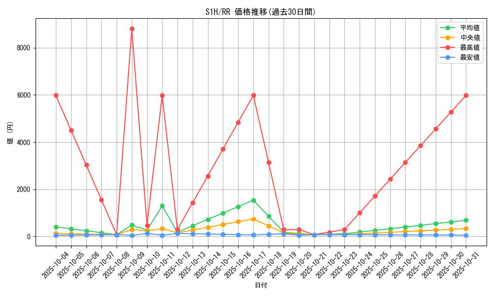 series_61306_rarity_73311_graph