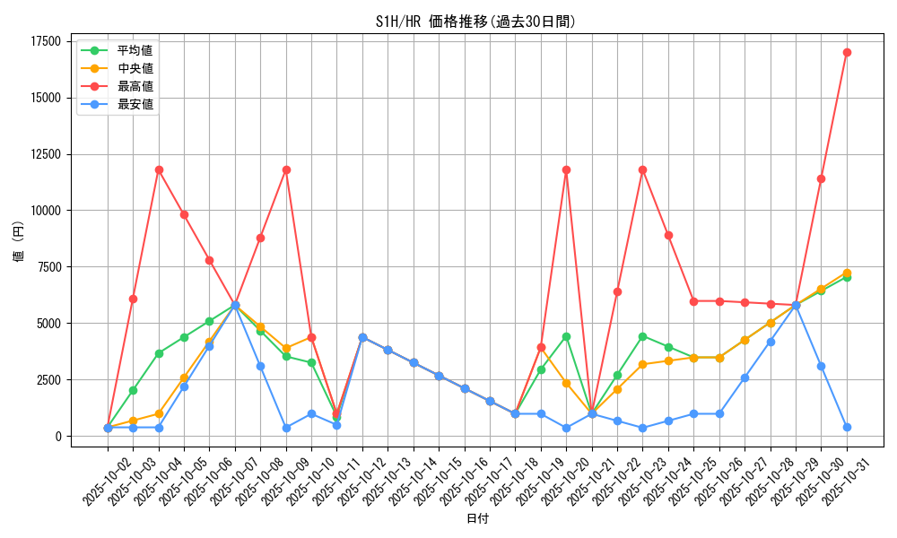 series_61306_rarity_77945_graph