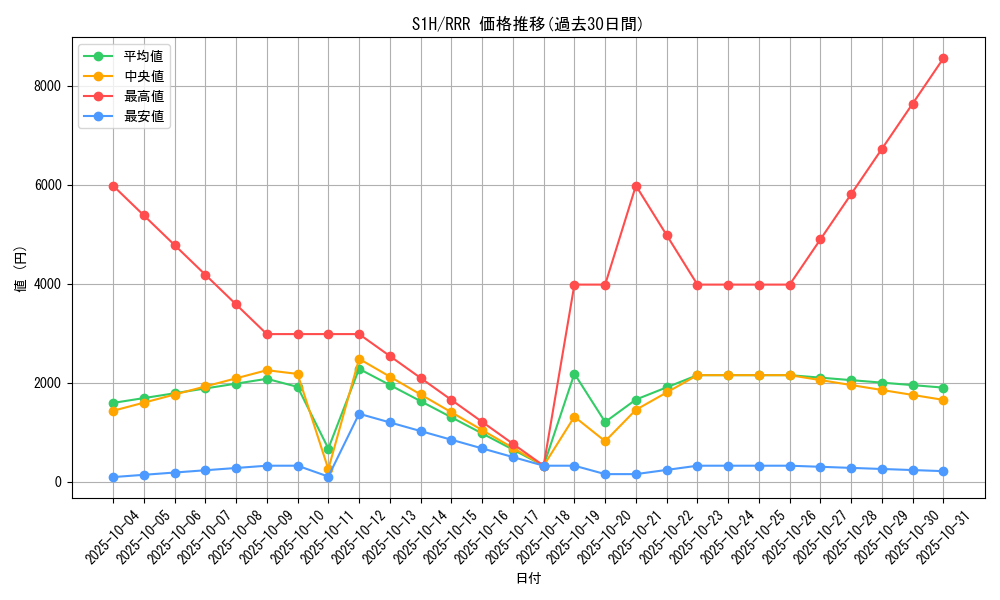 series_61306_rarity_81866_graph