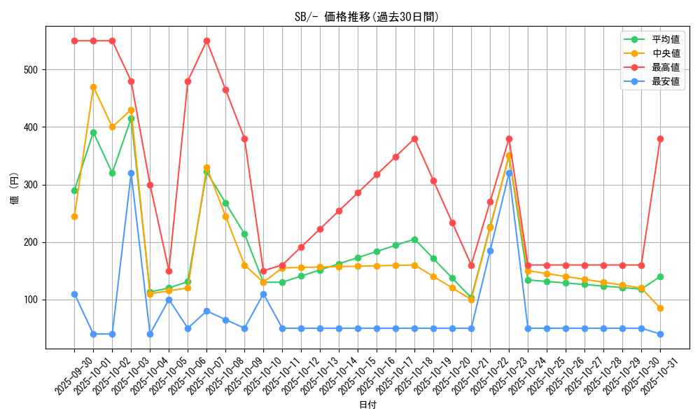 series_61307_rarity_95225_graph