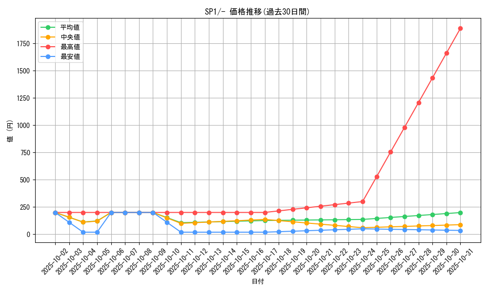 series_61308_rarity_95225_graph