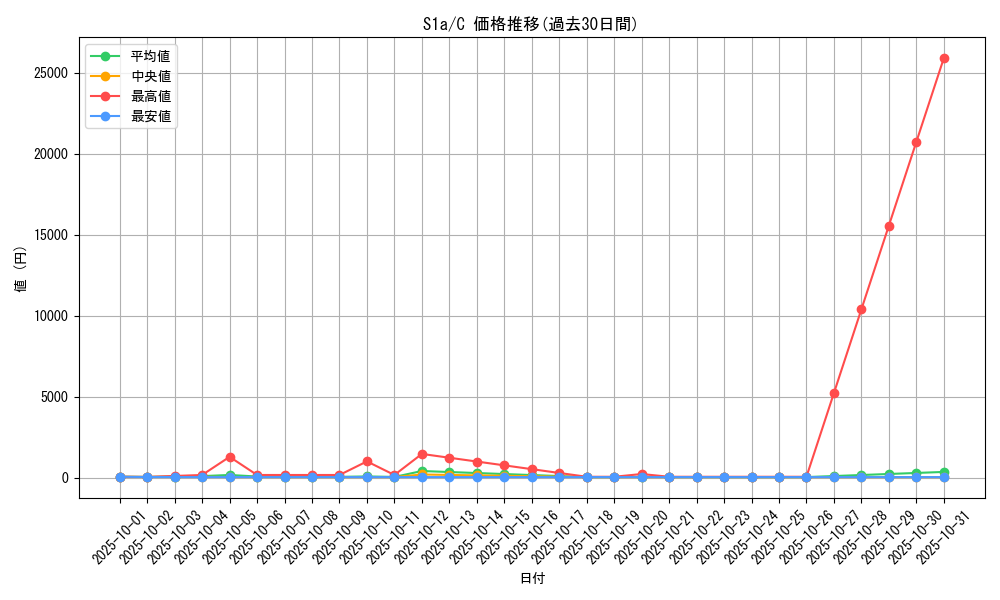 series_61309_rarity_65214_graph