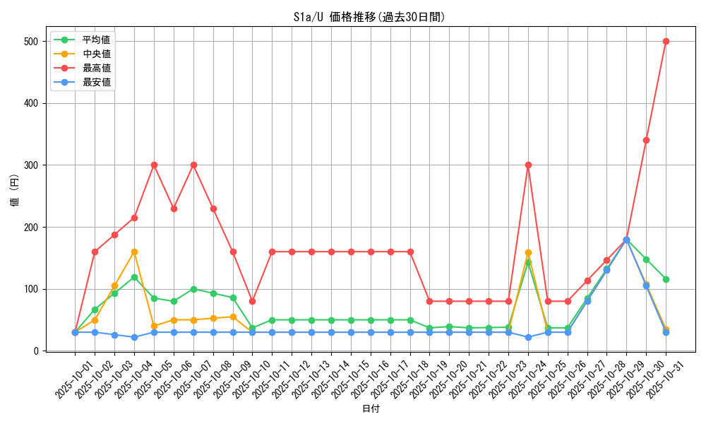 series_61309_rarity_65215_graph
