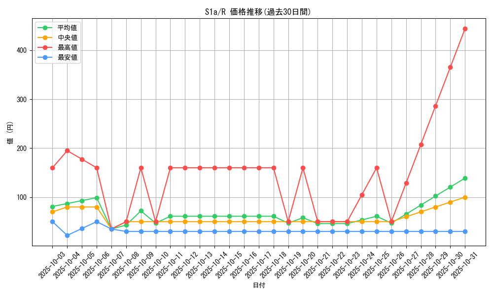 series_61309_rarity_65216_graph