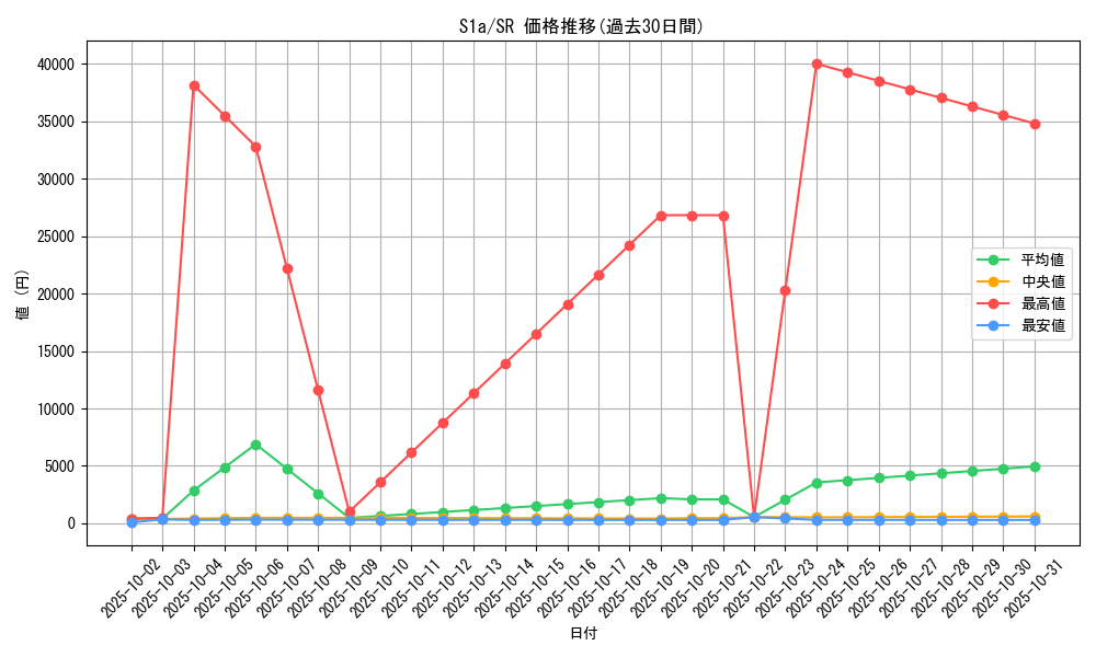 series_61309_rarity_71891_graph