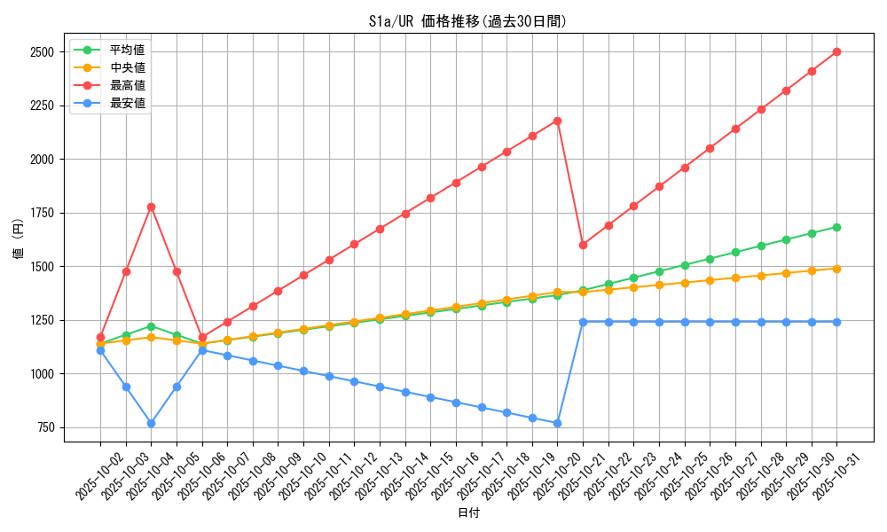 series_61309_rarity_71893_graph