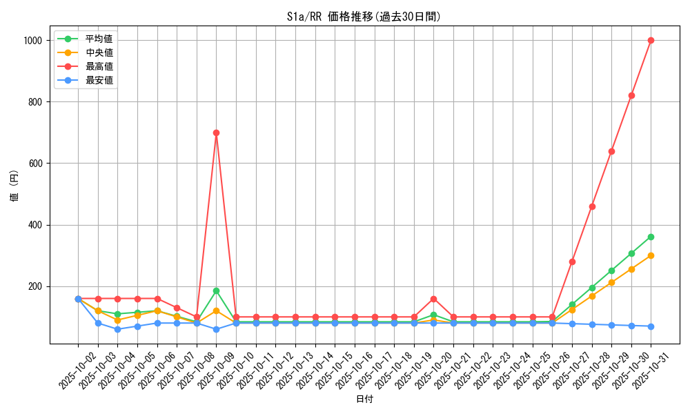 series_61309_rarity_73311_graph