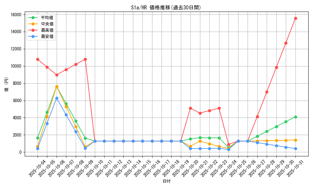 series_61309_rarity_77945_graph