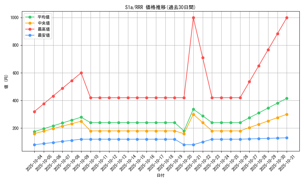 series_61309_rarity_81866_graph