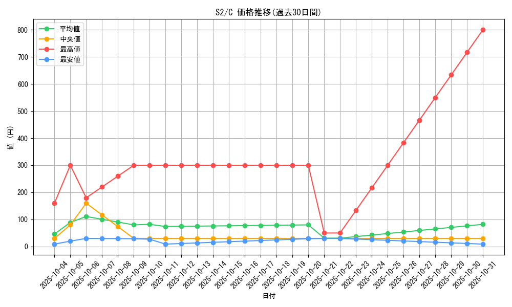 series_61310_rarity_65214_graph