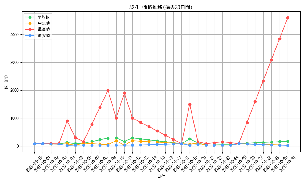 series_61310_rarity_65215_graph