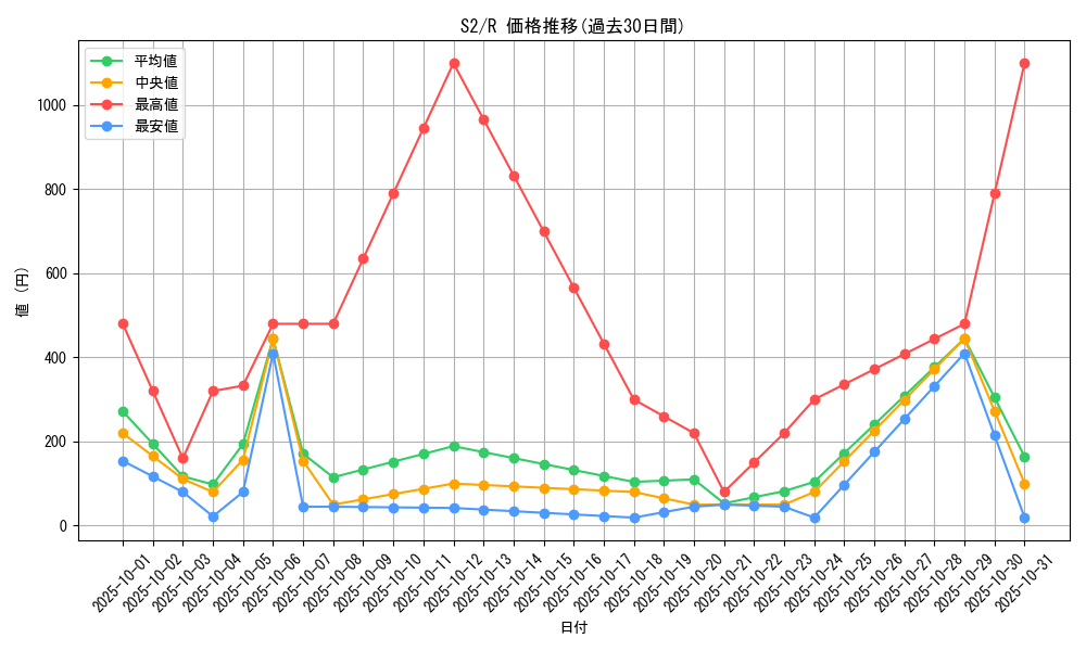 series_61310_rarity_65216_graph