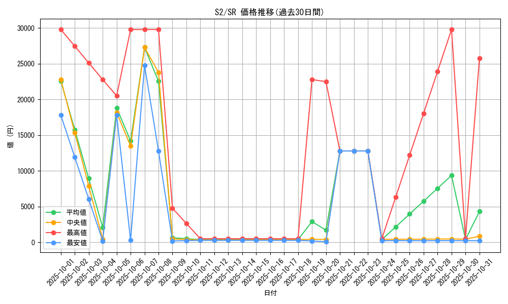 series_61310_rarity_71891_graph