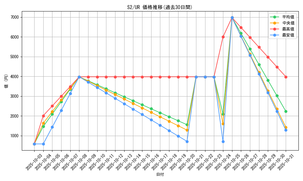series_61310_rarity_71893_graph
