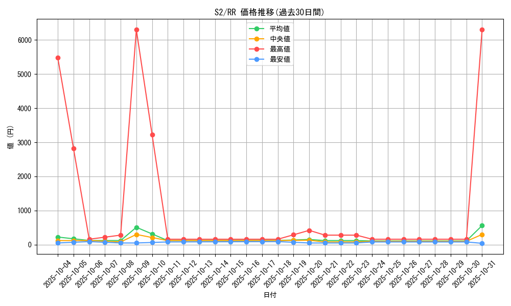 series_61310_rarity_73311_graph