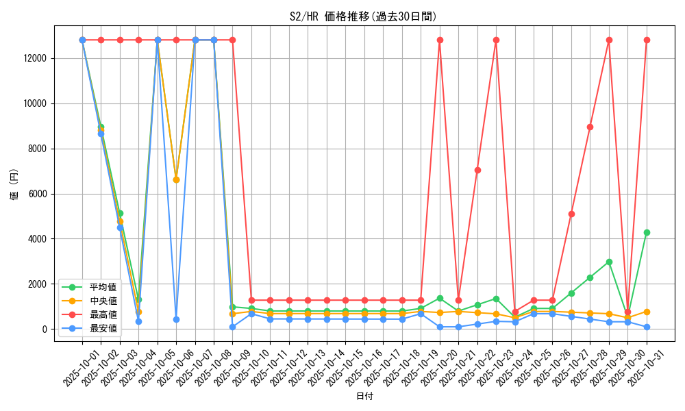 series_61310_rarity_77945_graph
