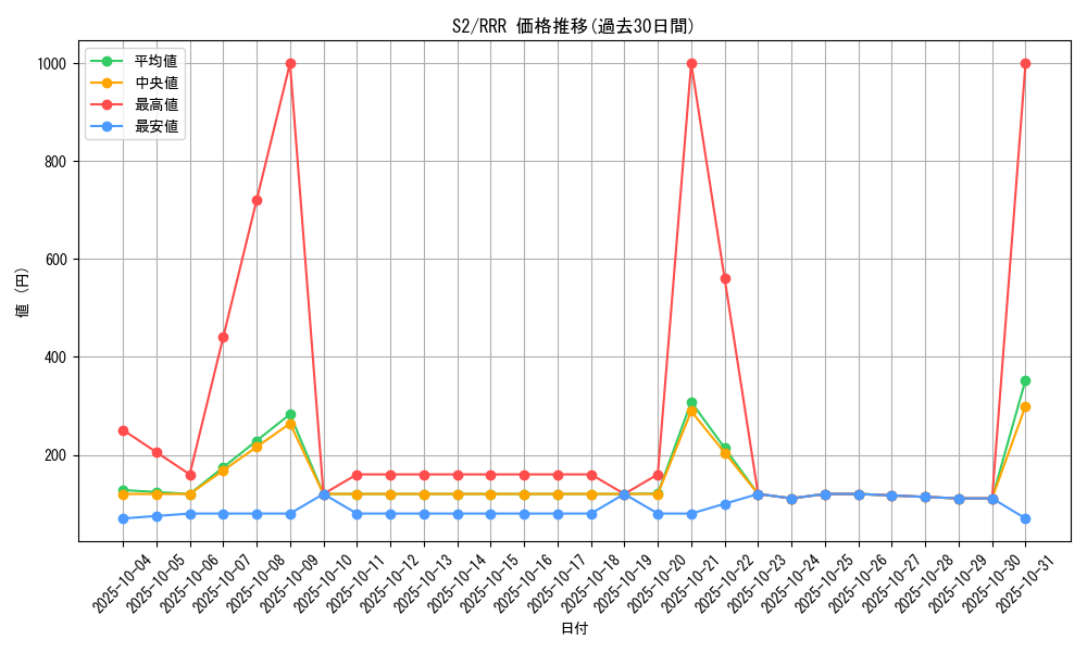 series_61310_rarity_81866_graph
