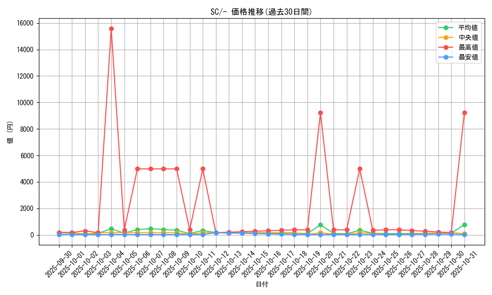 series_61311_rarity_95225_graph