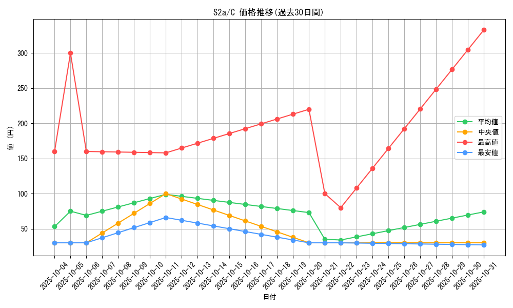 series_61313_rarity_65214_graph